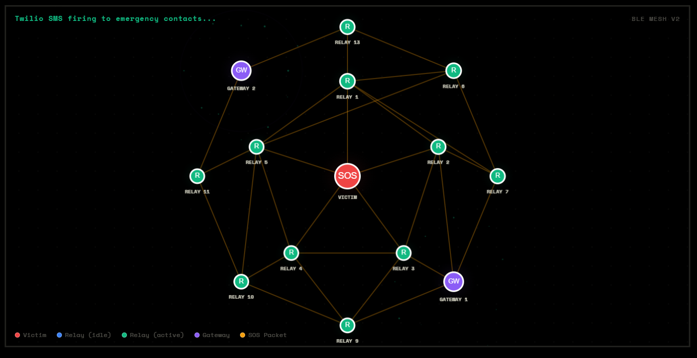 CEAL – Civic Emergency Access Layer asset 1